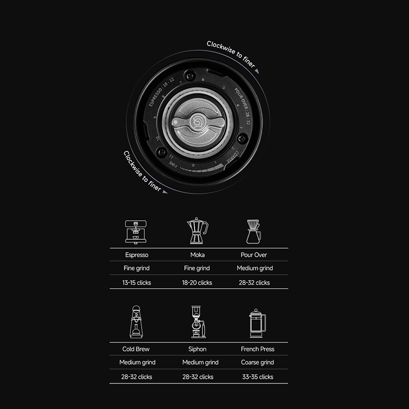 Кофемолка ZeroHero Mini: порта – обзор и цена Coffee Grinder Burr